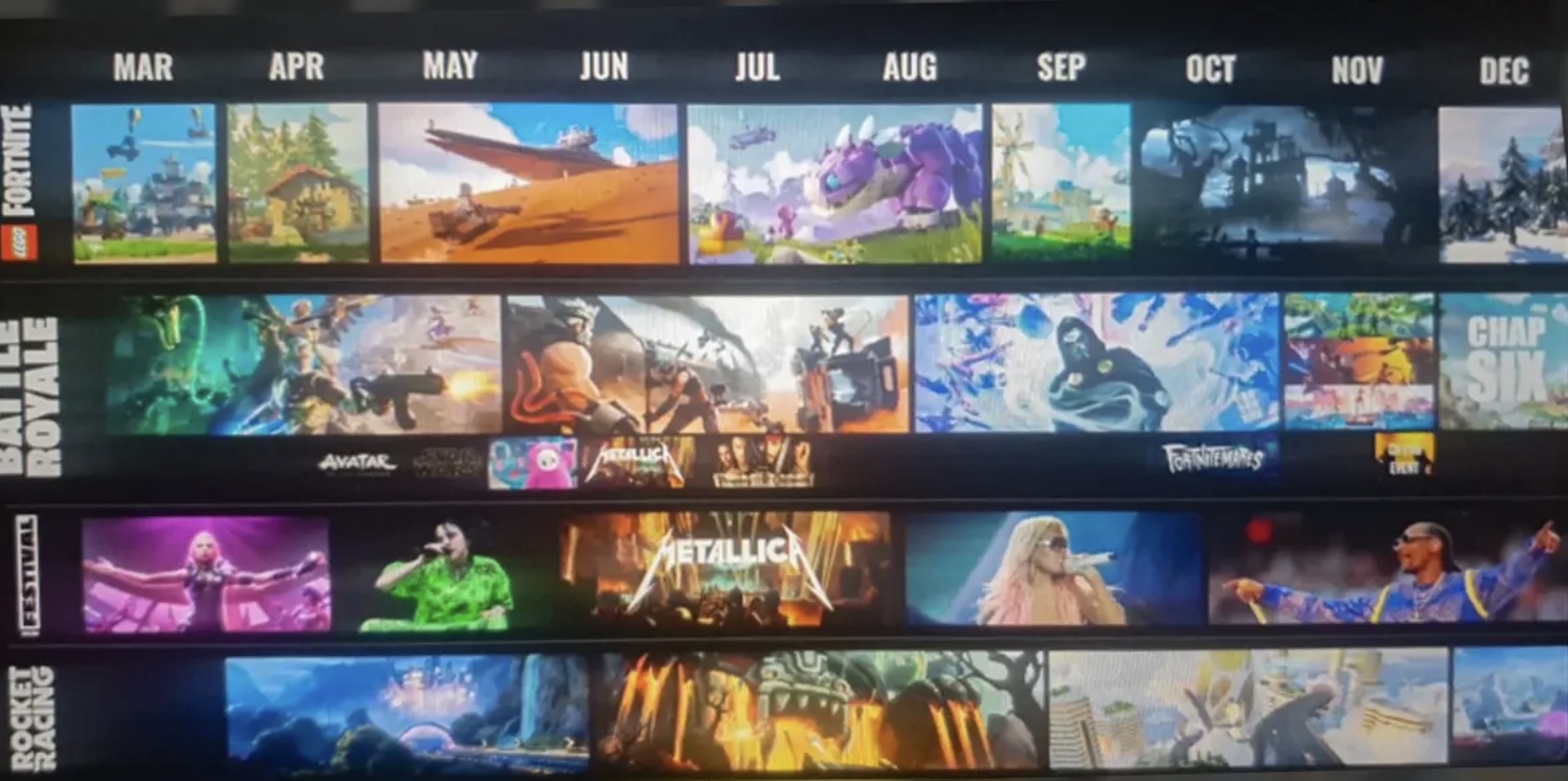 The Roadmap Leak: the photographed internal 2024 roadmap; the Rocket Racing row shows the themed season vignettes including the cancelled sky city slot